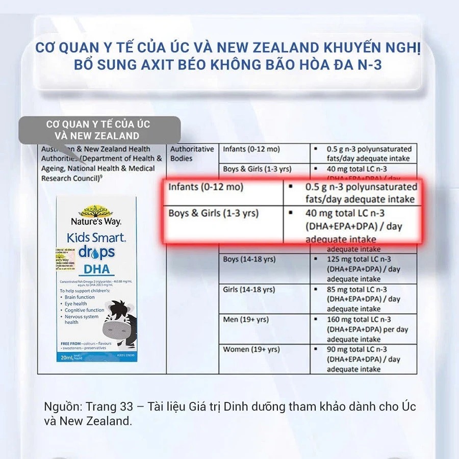 Nature's Way Kids Smart Drops DHA Bổ sung DHA, EPA